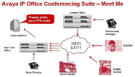 Avaya IP office conference Bridge